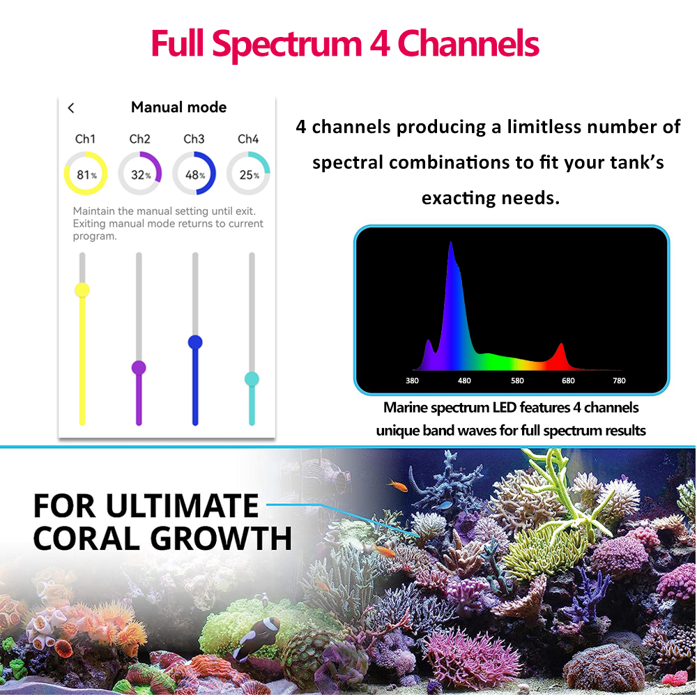PopBloom RL90 Full Spectrum Wi - Marine X Aquarium recensie en prijs