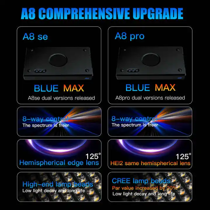 TLF Origin Supplier A8SE II/A8 - Aquarium Marine recensie en prijs