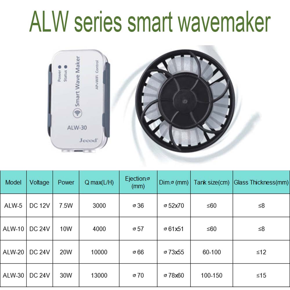 ALW Series WIFI Smart Wave Mak - Powerhead Wave Maker recensie en prijs