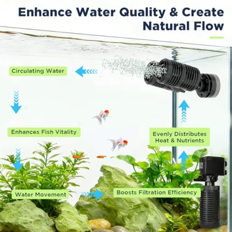 Aquarium Wave Maker, Submersib - Powerhead Wave Maker recensie en prijs