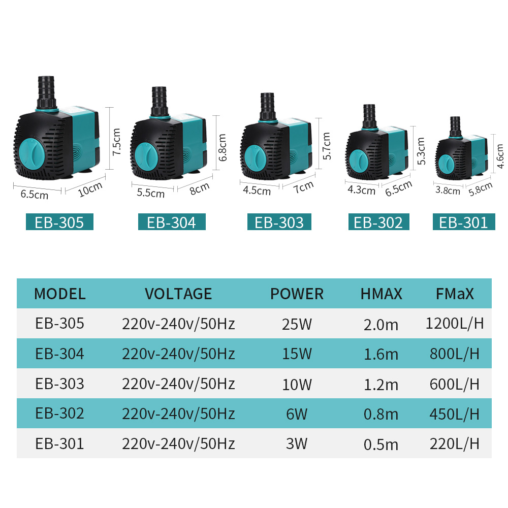 60/50/35/25/15/10/6/3W Ultra-Q - Marine Aquarium Nano recensie en prijs
