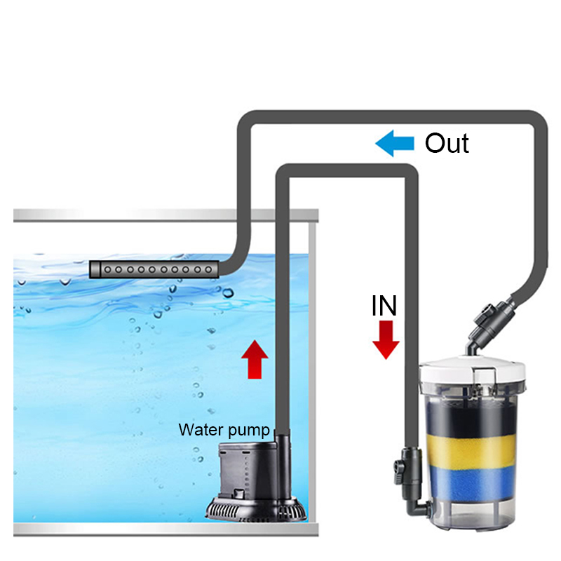 SUNSUN Pre-Filter Biochemical  - Marine Aquarium Par Meter recensie en prijs