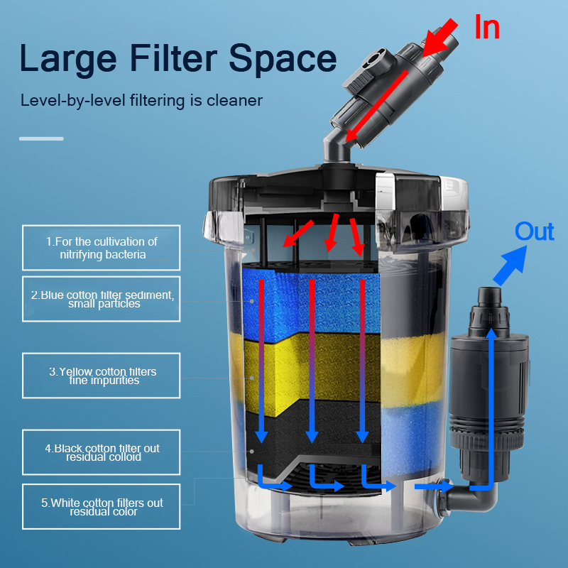 SUNSUN Pre-Filter Biochemical  - Marine Aquarium Par Meter recensie en prijs